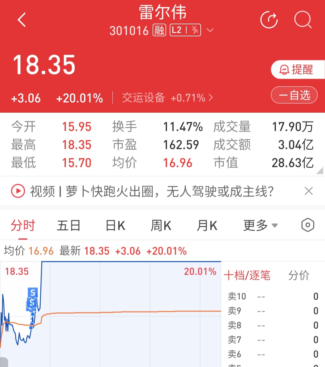 无人驾驶概念活跃，锦江在线两连板，金龙汽车等涨停