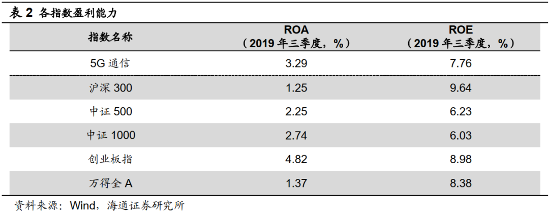 业内首批中证A500产品问世，银华中证A500ETF正式获批