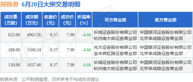永兴材料9月6日大宗交易成交1799.67万元