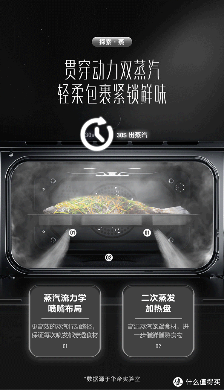 华帝股份获得外观设计专利授权：“蒸烤箱把手”