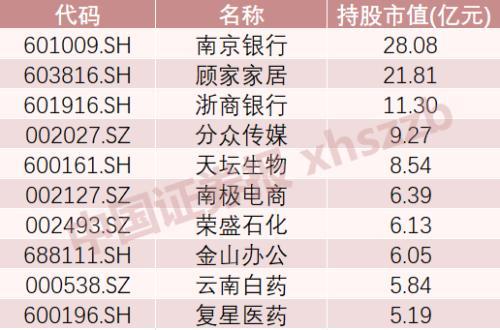 国家大基金，现身逾30家A股公司前十大流通股东！