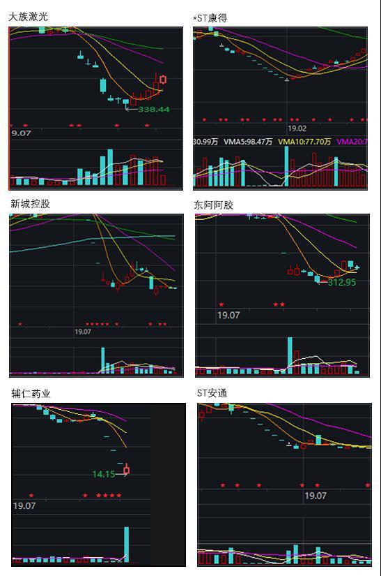 长药控股9月9日龙虎榜数据