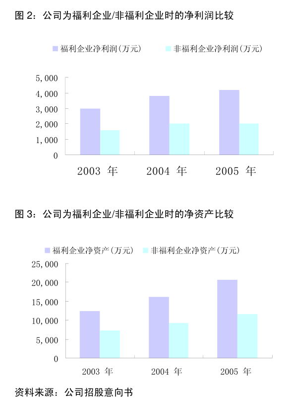 华天科技：控股股东拟累计增持不低于3000万元公司股份