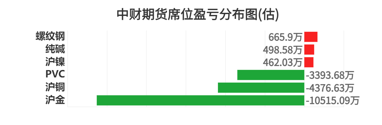 9月13日玻璃期货持仓龙虎榜分析：国泰君安增仓12865手空单