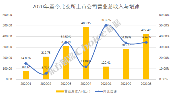 见证历史！北交所史上最高