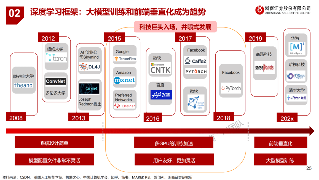 开源证券：OpenAI o1模型来临 持续看好算力产业链