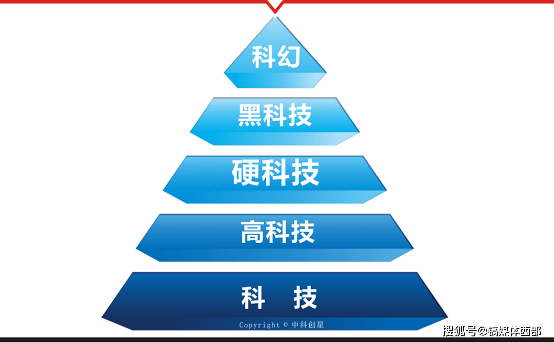 推动科技企业登高、升规、晋位、上市，陕西科技创新投资联盟正式成立