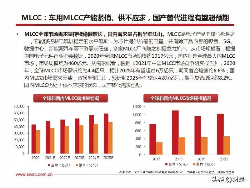新能源汽车市场持续放量 上游零部件产业加速换挡