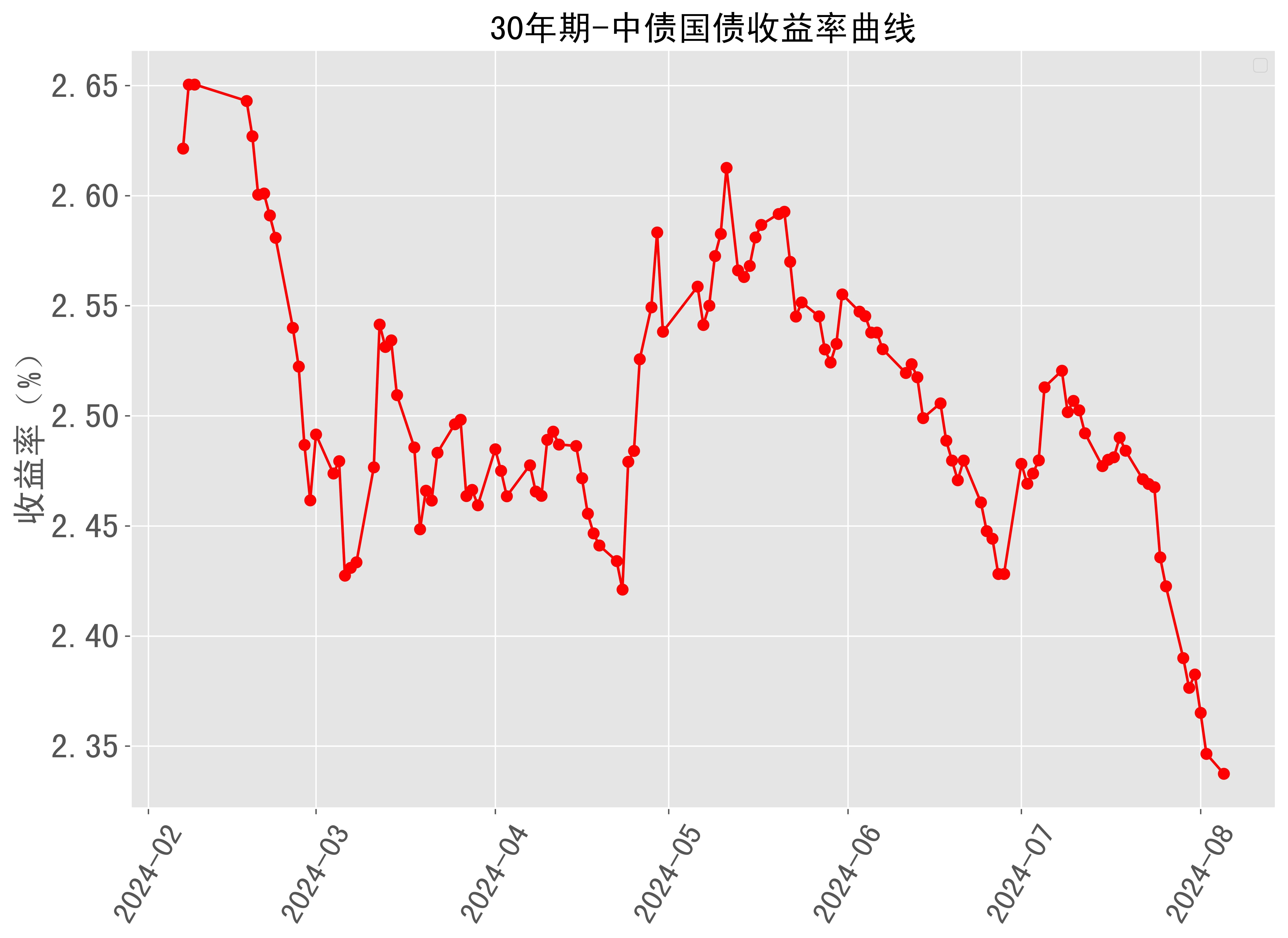财政部拟发行2024年记账式贴现（五十六期）国债