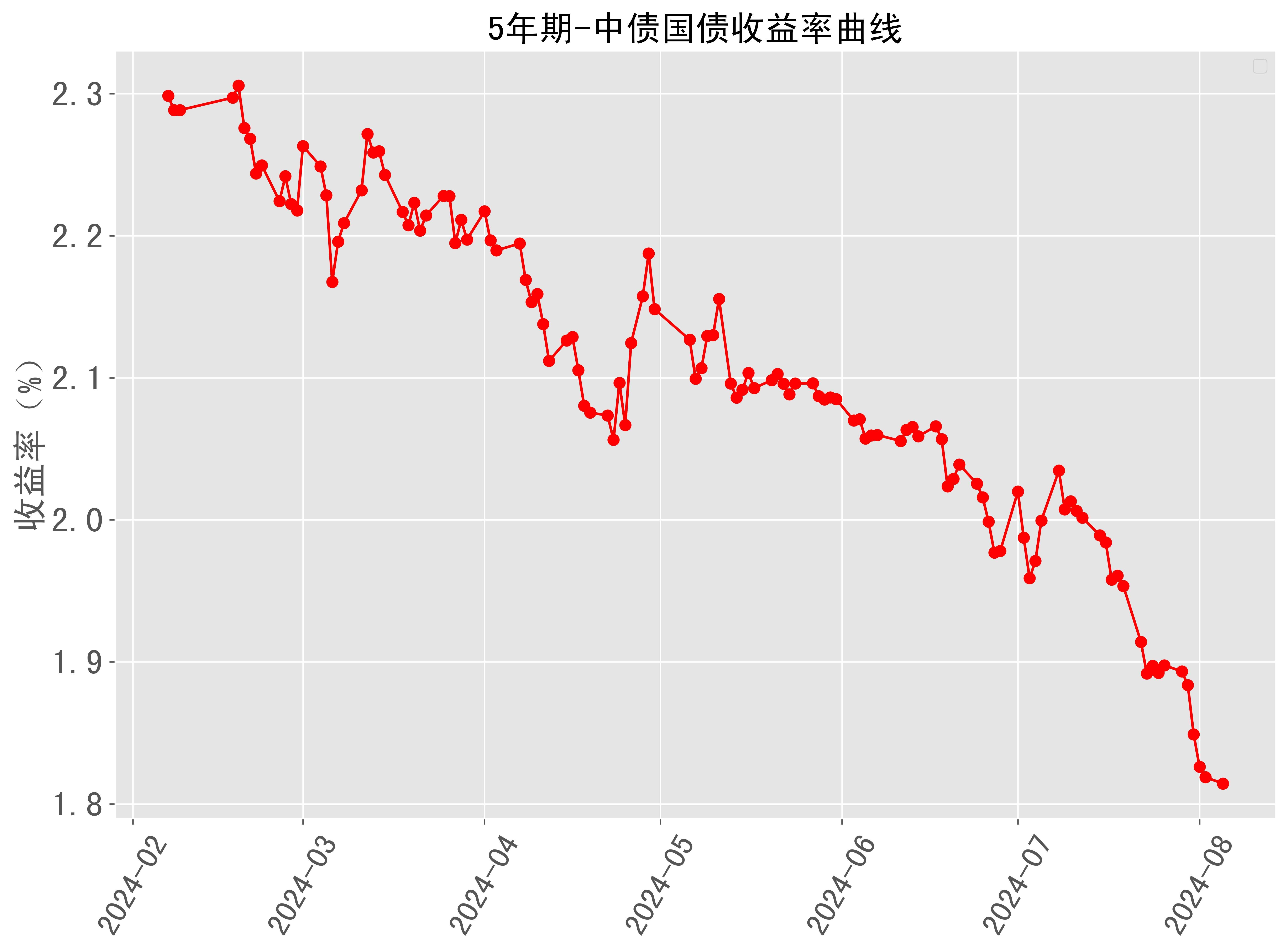 财政部拟发行2024年记账式贴现（五十六期）国债