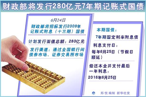 财政部拟发行2024年记账式贴现（五十六期）国债