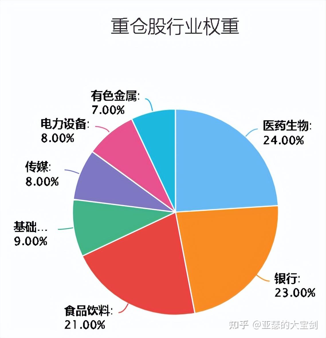 融通基金王超：债市企稳回升 牛市或有望持续