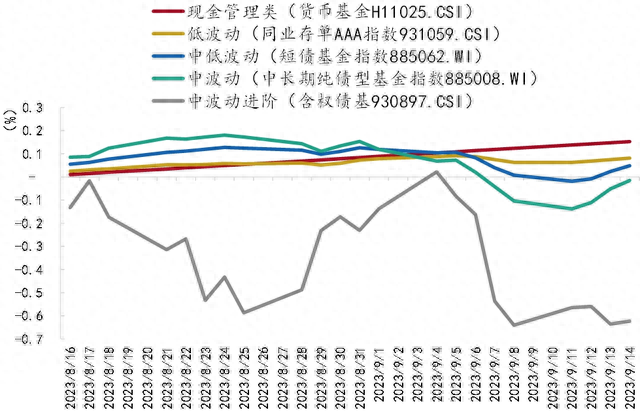 融通基金王超：债市企稳回升 牛市或有望持续