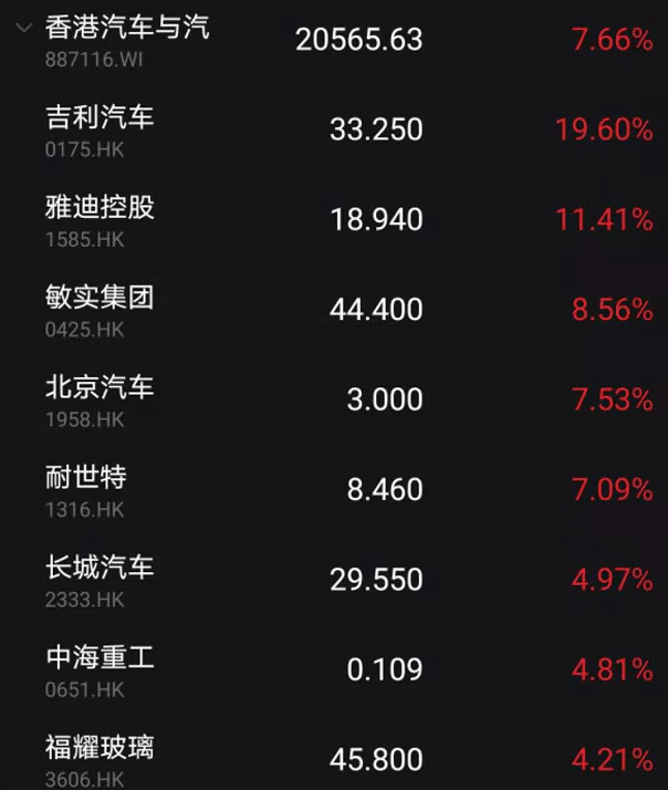 华为欧拉概念上涨3.83%，7股主力资金净流入超千万元