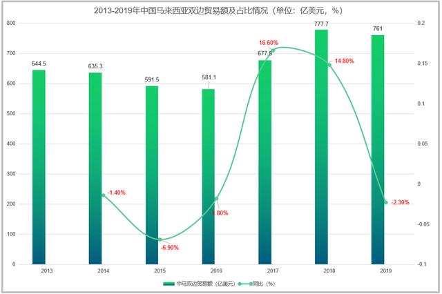 中国与东盟双边贸易快速扩张 前8个月我国对东盟进出口增长10%