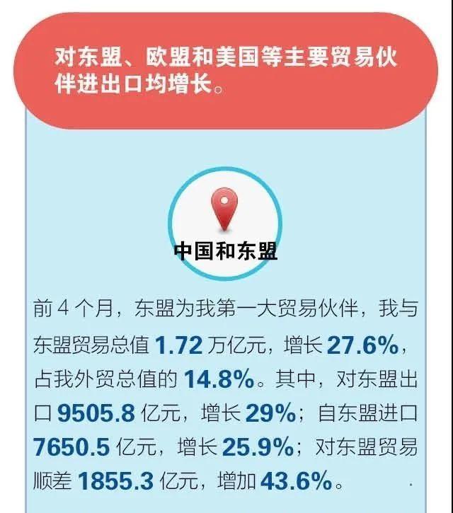 中国与东盟双边贸易快速扩张 前8个月我国对东盟进出口增长10%