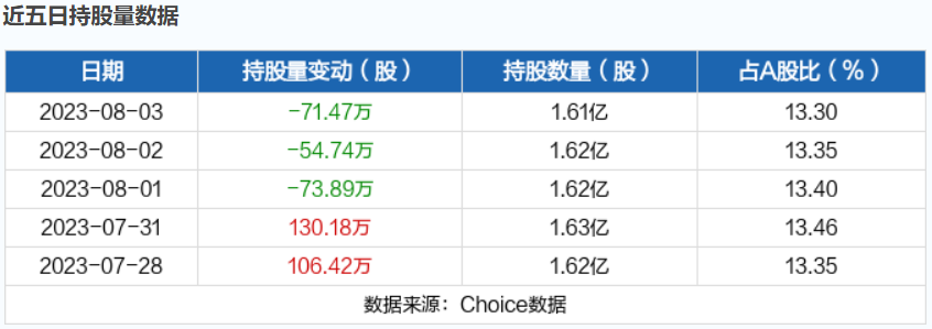 天茂集团龙虎榜数据（9月20日）