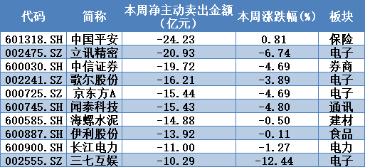BC电池概念下跌1.73%，15股主力资金净流出超千万元