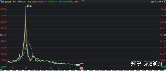 银之杰9月20日龙虎榜数据