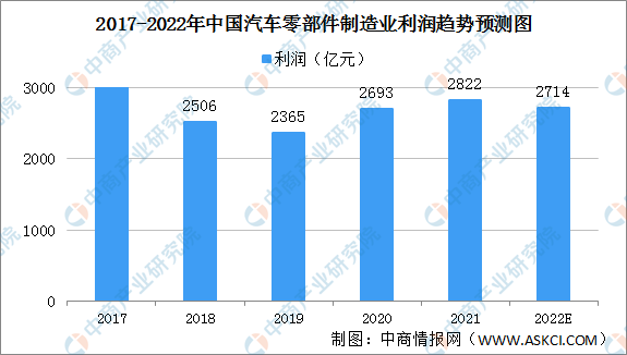 工信部：到2027年实现汽车及零部件生产效率、能耗等再上新台阶