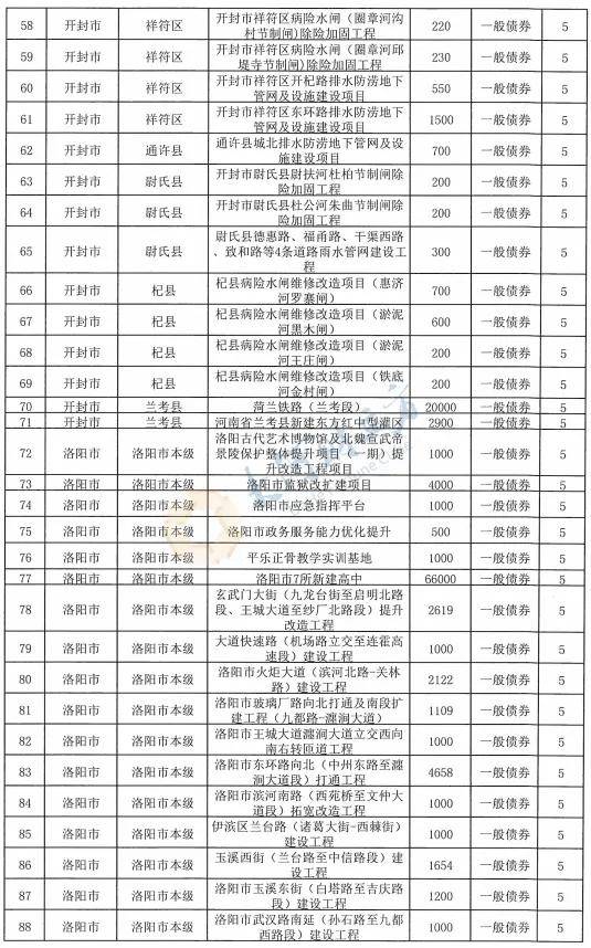 上交所2笔债券项目终止，金额合计23亿元