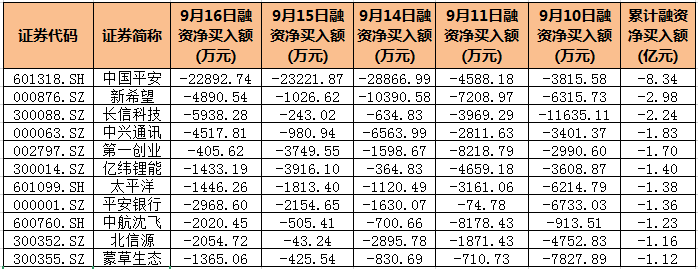 中船系概念下跌4.06%，主力资金净流出9股