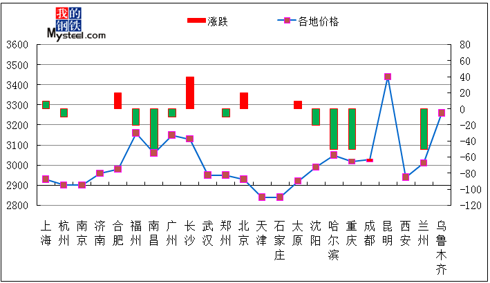 2024年9月23日天津低合金中板价格行情今日报价查询