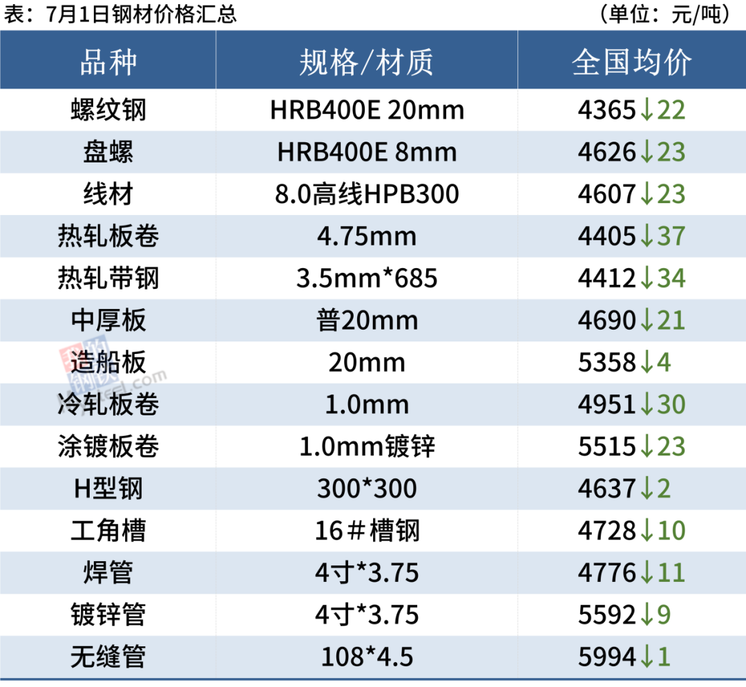 PP：补库需求弱 盘面承压下行