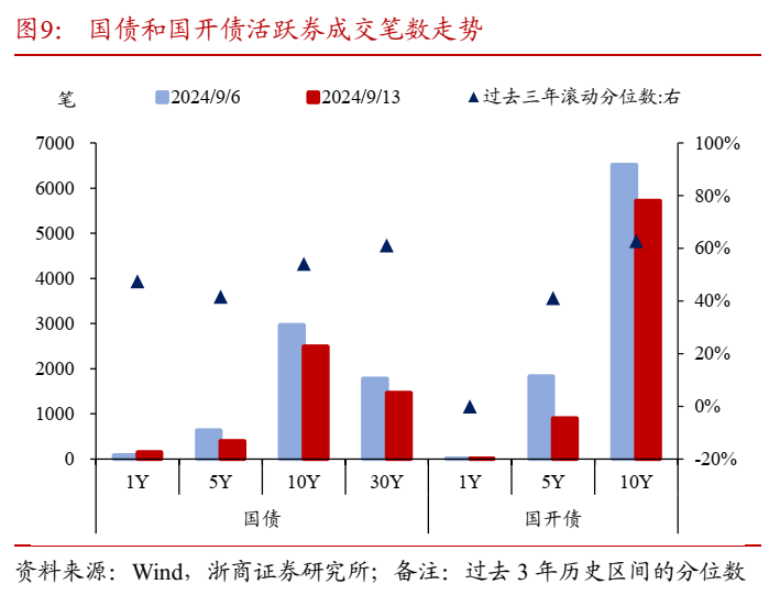 长债和超长国债“翻绿”！30年国债活跃券利率上行4.5bp至2.1825%