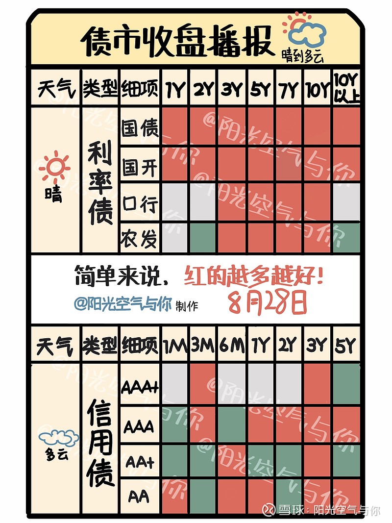 长债和超长国债“翻绿”！30年国债活跃券利率上行4.5bp至2.1825%