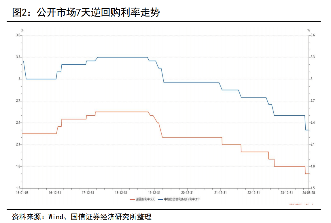 景顺长城二季度固收策略：利率仍有下行空间，继续看好利率品种