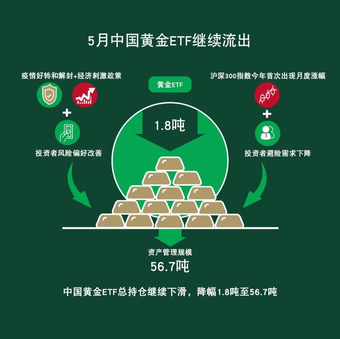 科技成长风格延续复苏，信息技术ETF（562560）、5G通信ETF（515050）涨超2%