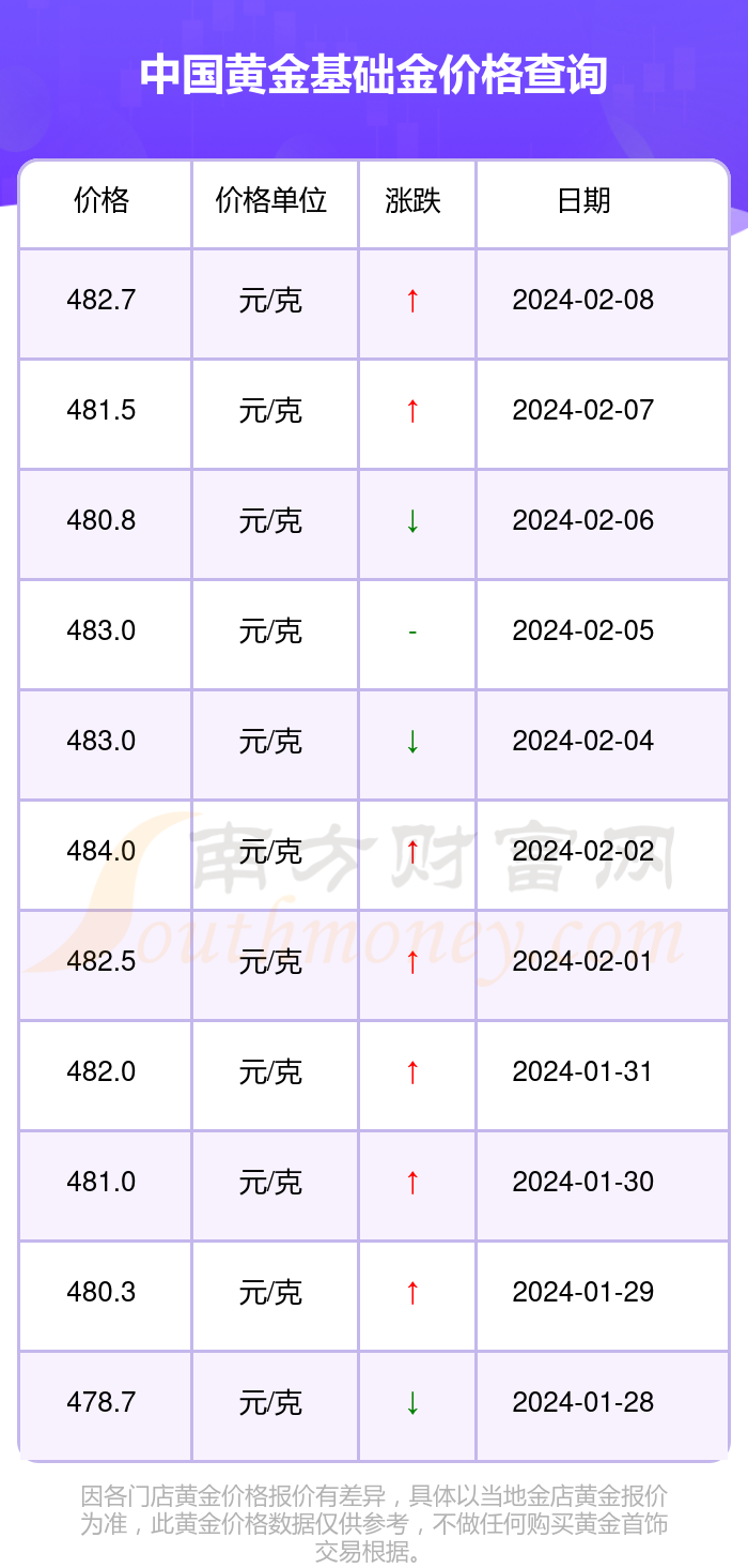 （2024年9月25日）今日尿素期货最新价格行情查询