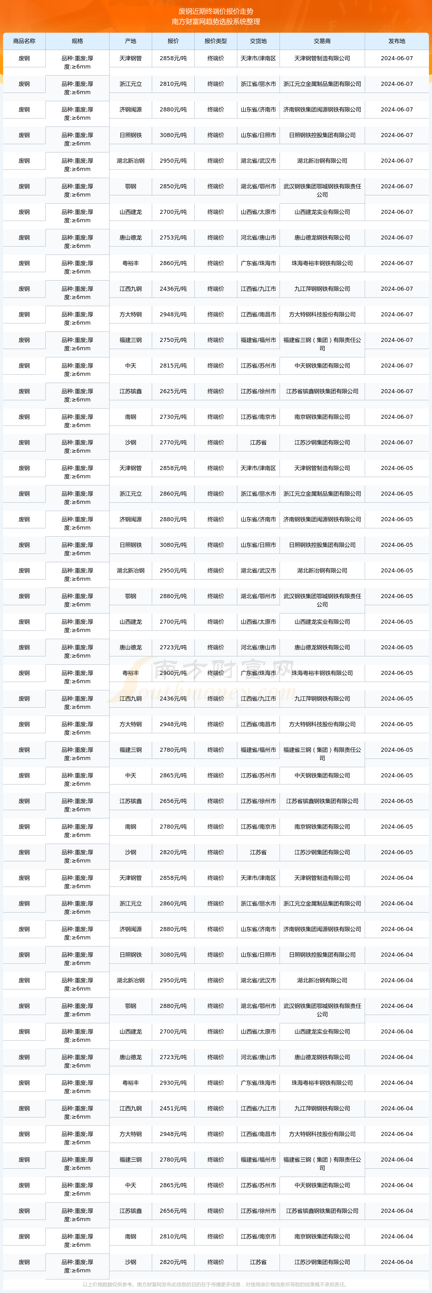 （2024年9月25日）今日尿素期货最新价格行情查询