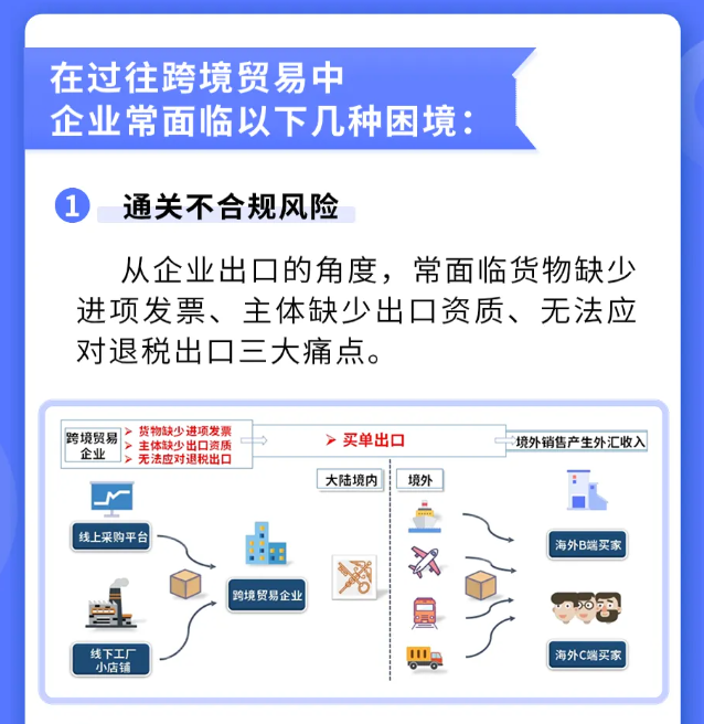 商务部有关负责人解读《外商投资准入特别管理措施（负面清单）（2024年版）