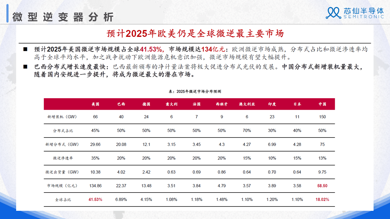 巴西重组半导体行业进军全球芯片产业链