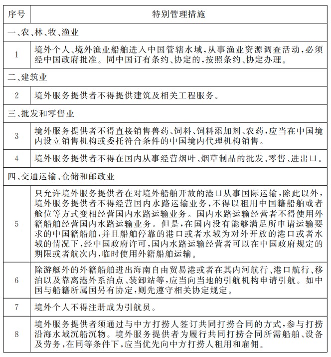 商务部有关负责人解读《外商投资准入特别管理措施（负面清单）（2024年版）