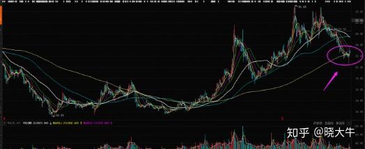 今日214只个股突破年线
