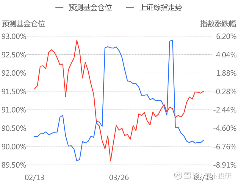 北斗星通：大基金减持计划实施完成 持股比例降至5%以下