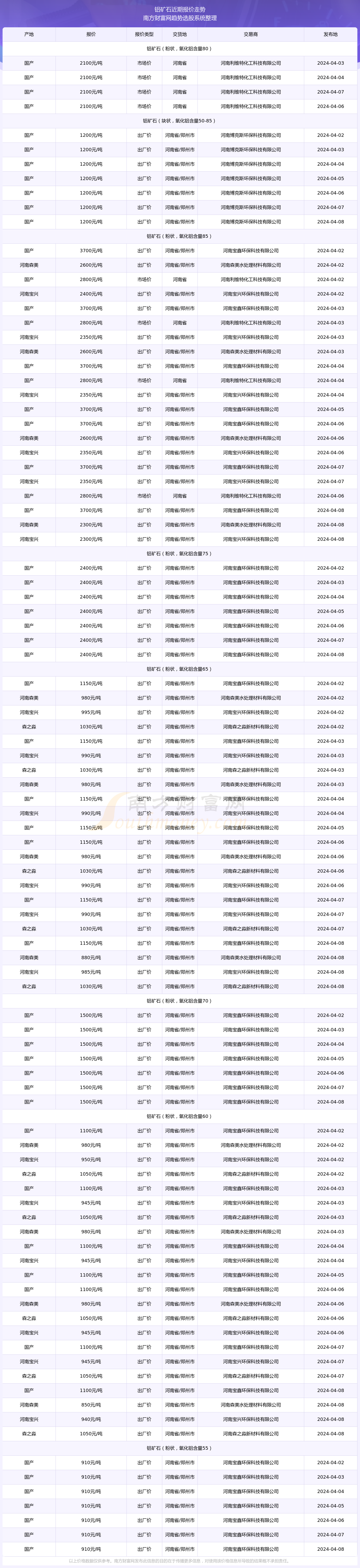 （2024年9月26日）今日尿素期货最新价格行情查询