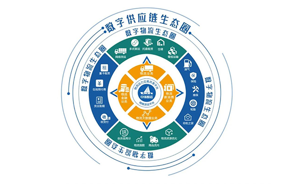 推动智算产业提速发展 有方数据主导编纂《信息技术产品供应链成熟度系列标准》