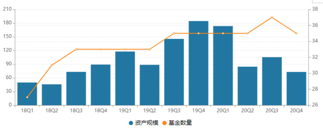 债基市场现年内首度缩水，8月份规模环比下降6.47%
