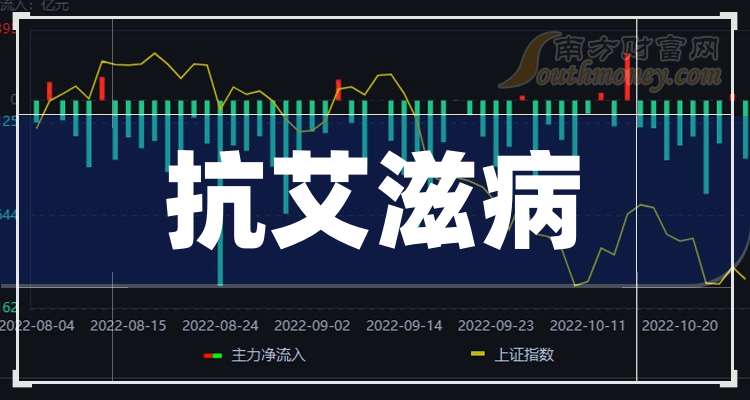 *ST吉药：部分监事合计增持348.78万股，增持计划完成