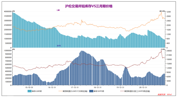 （2024年9月27日）今日沪铝期货和伦铝最新价格查询