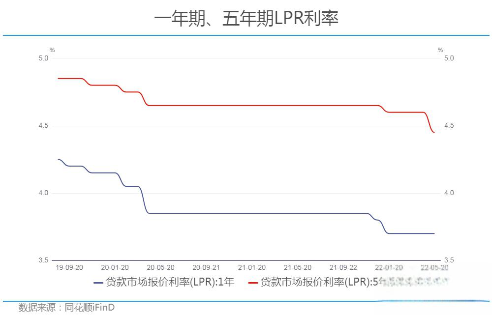 重磅！央行降准！（附历次调准后A股表现）