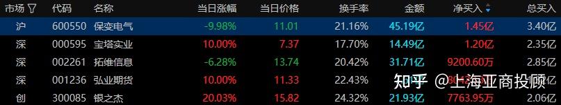 宝塔实业9月26日龙虎榜数据