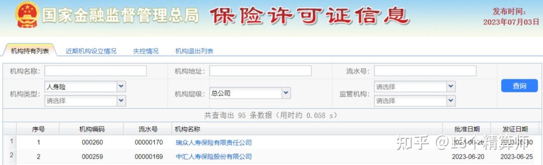 金融监管总局：截至8月末险资配置权益类资产超6万亿元