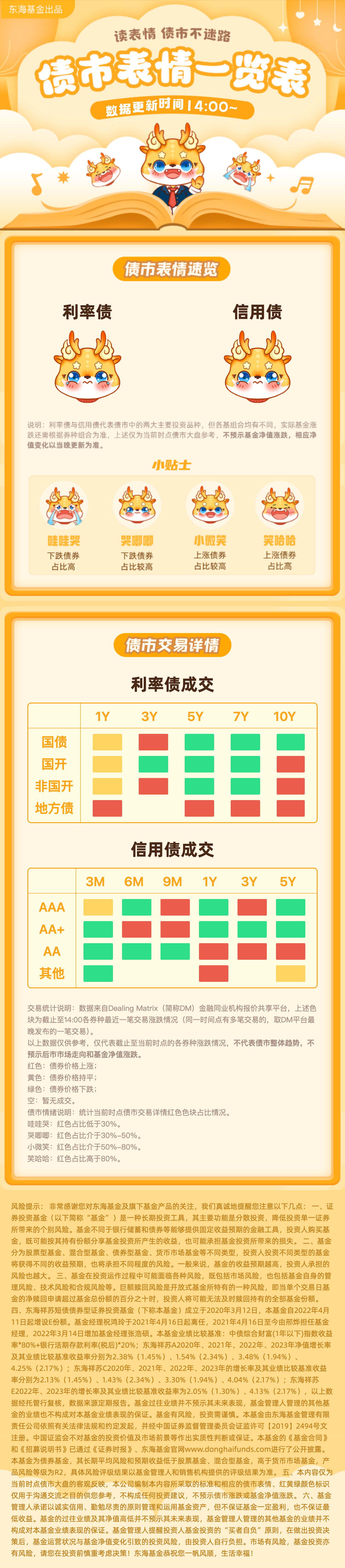 【财经分析】多空交织 债市或上演“短空长多”行情