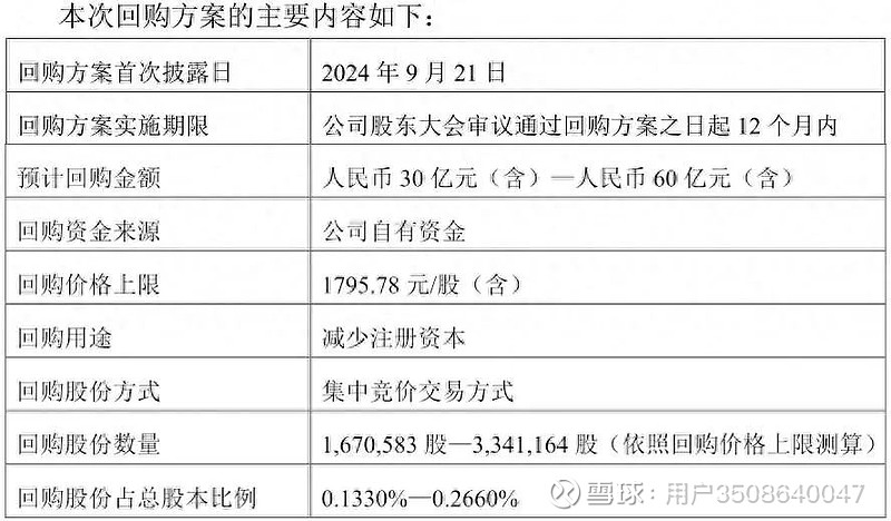 A股股票回购一览：35家公司披露回购进展