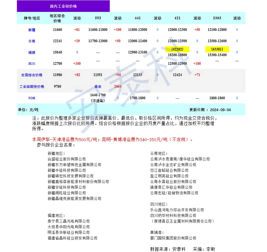 天然橡胶：基本面偏强 胶价高位震荡